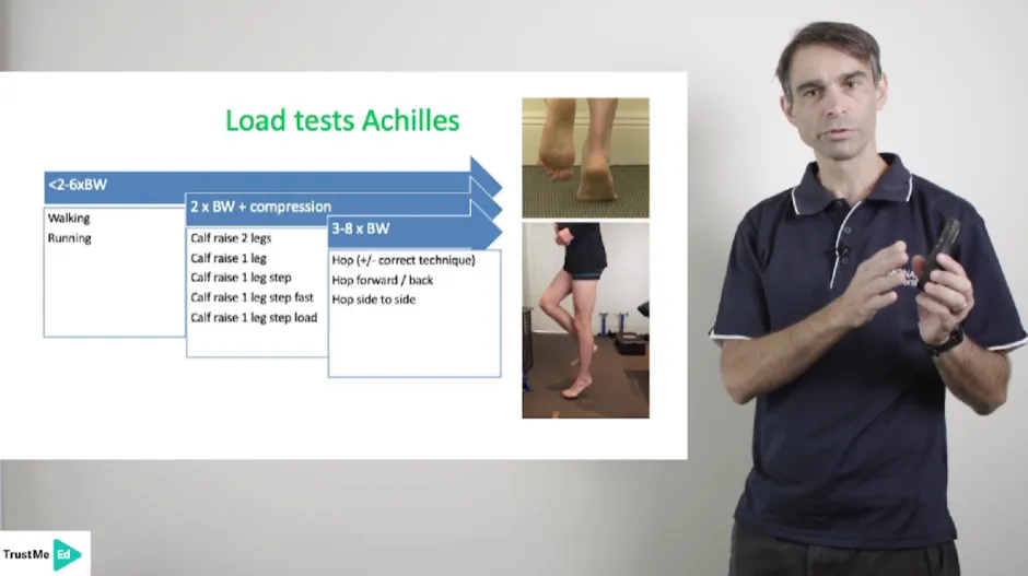 Achilles Tendinopathy
