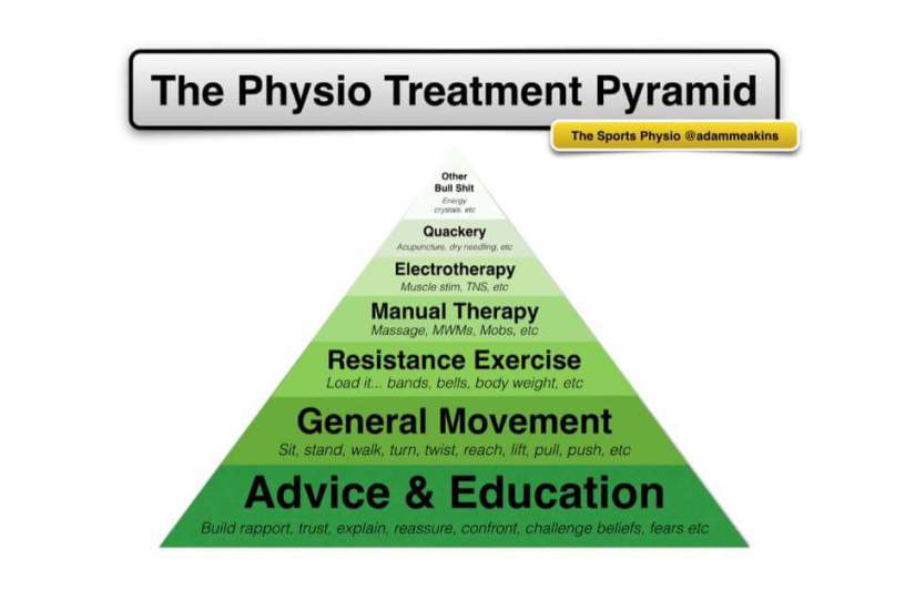 Adam meakins pyramide