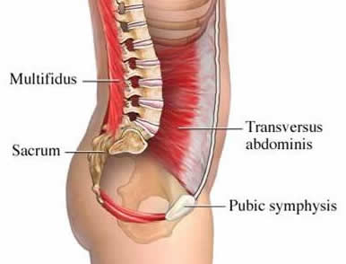 Core stability