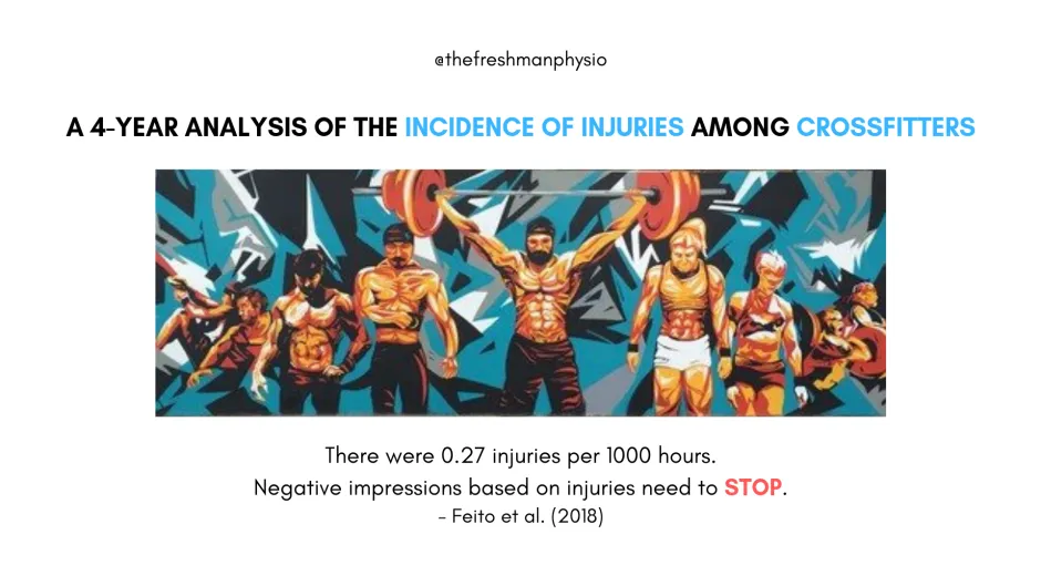 A 4-Year Analysis of the Incidence of Injuries Among CrossFit-Trained Participants