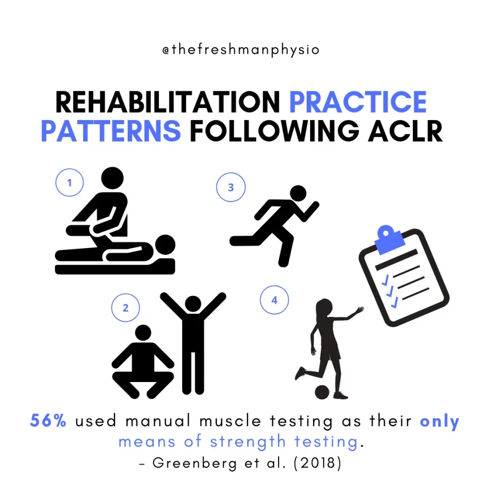 Rehabilitation Practice Patterns Following Anterior Cruciate Ligament Reconstruction: A Survey of Physical Therapists.