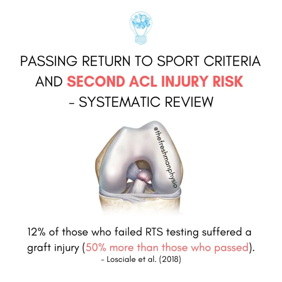 Second ACL injury risk