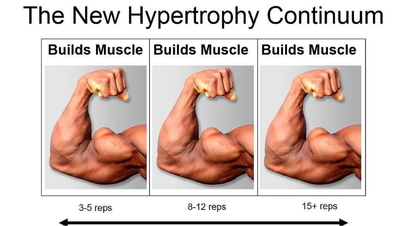 How many reps should I do to build muscle?