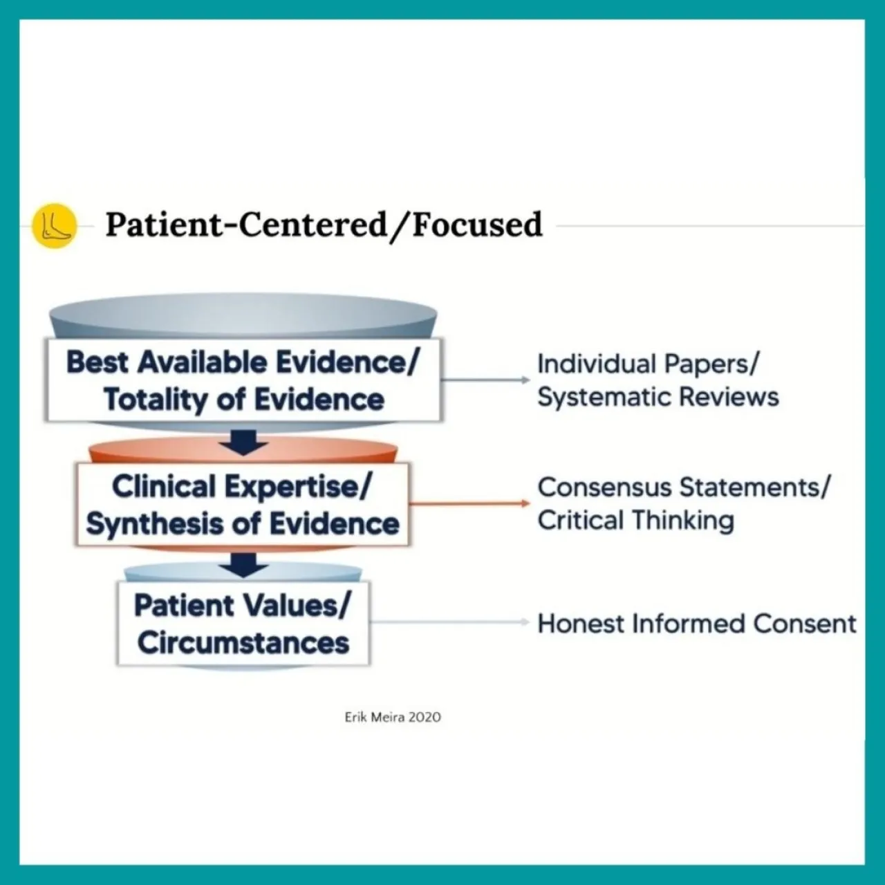 4 POINTS TO REMEMBER WHEN MANAGING A PATIENT