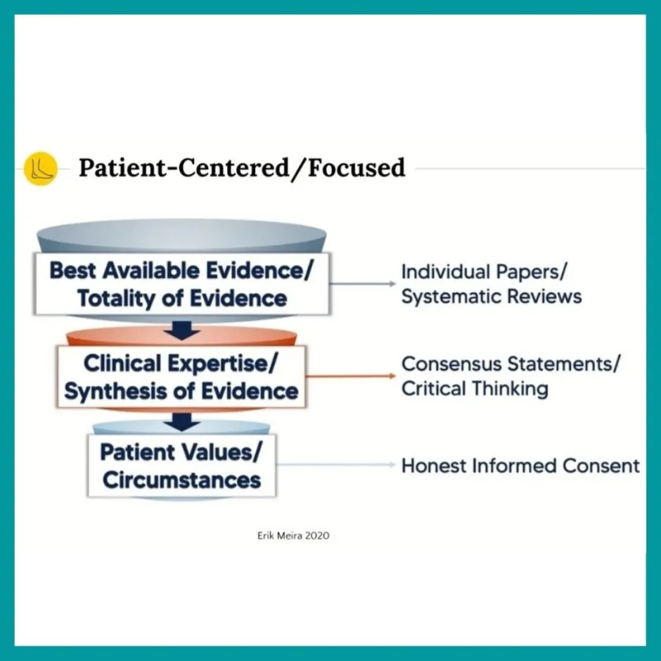 4 POINTS TO REMEMBER WHEN MANAGING A PATIENT